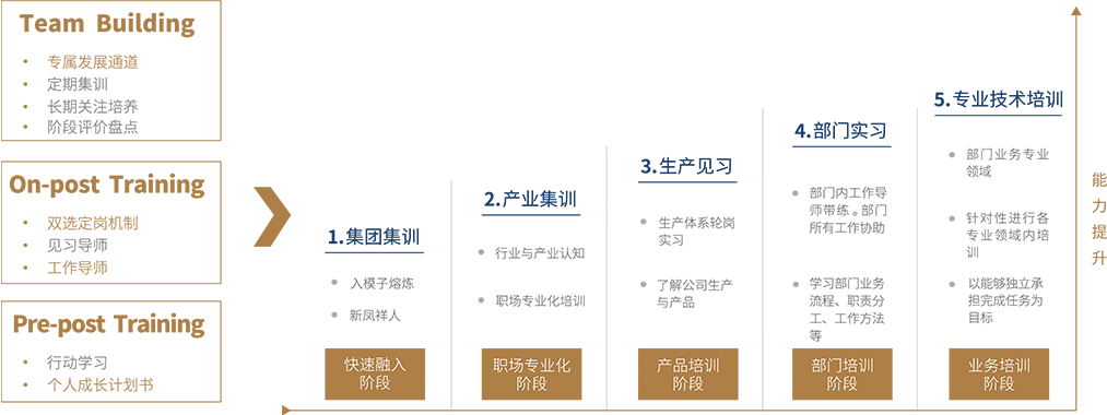 中国·7790必发集团(股份)有限公司-官方网站